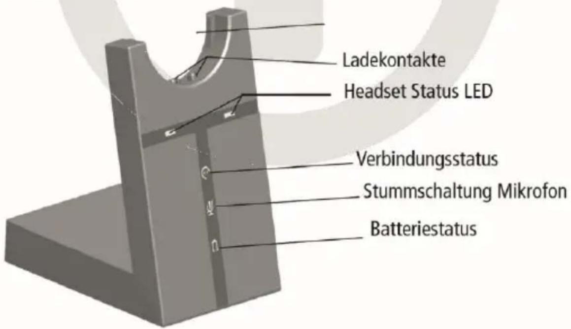 Allnet P-ONE - HEADSET Funktionen - 3