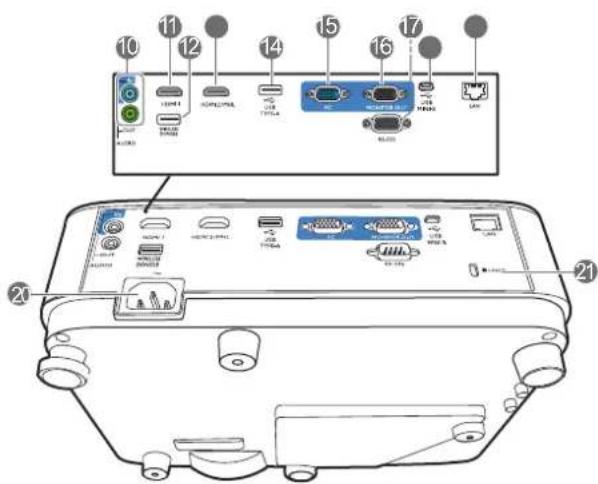 Diagram of an electronic device rear panel with labeled ports and connectors, showing internal components like USB drive, network ports, and I/O ports.