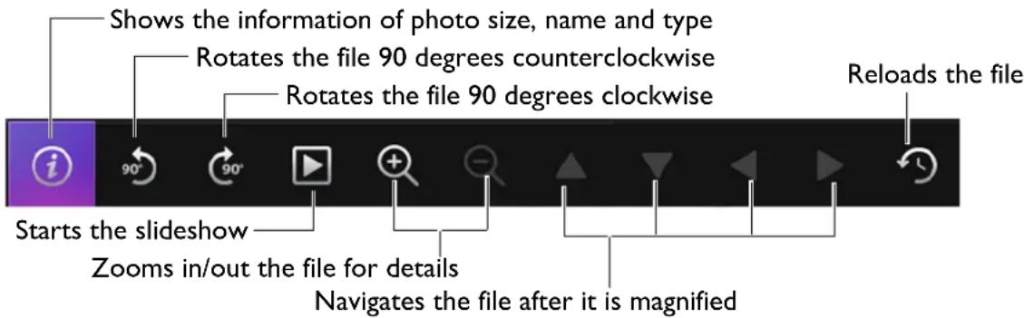 Shows the information of photo size, name and type Rotates the file 90 degrees counterclockwise Rotates the file 90 degrees clockwise Starts the slideshow Zooms in/out the file for details Navigates the file after it is magnified Reloads the file