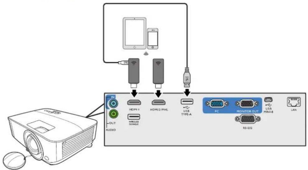 IN OUT AUDIO HDMI 1 HDMI2/MHL USB TYPE-A PC MONITOR OUT RS-132 USA MINI-B LAN