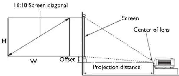 16:10 Screen diagonal Screen Center of lens H W Offset Projection distance