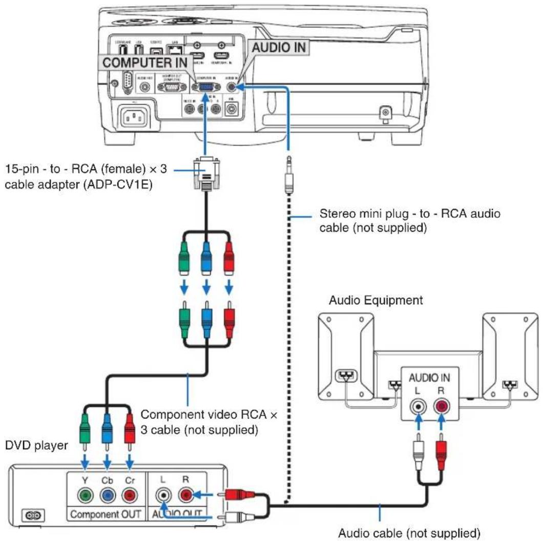 NEC NP-UM352W - Connecting Component Input - 1