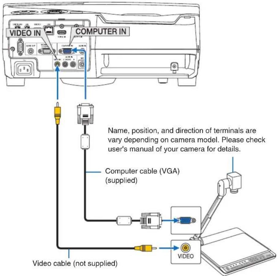 VIDEO IN COMPUTER IN Name, position, and direction of terminals are vary depending on camera model. Please check user's manual of your camera for details. Computer cable (VGA) (supplied) Video cable (not supplied)