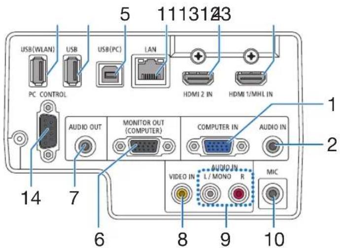 5 1113123 USB(WLAN) USB USB(PC) LAN HDMI 2 IN HDMI 1/MHL IN PC CONTROL AUDIO OUT MONITOR OUT (COMPUTER) COMPUTER IN AUDIO IN VIDEO IN L/MONO R MIC 14 7 6 8 9 10