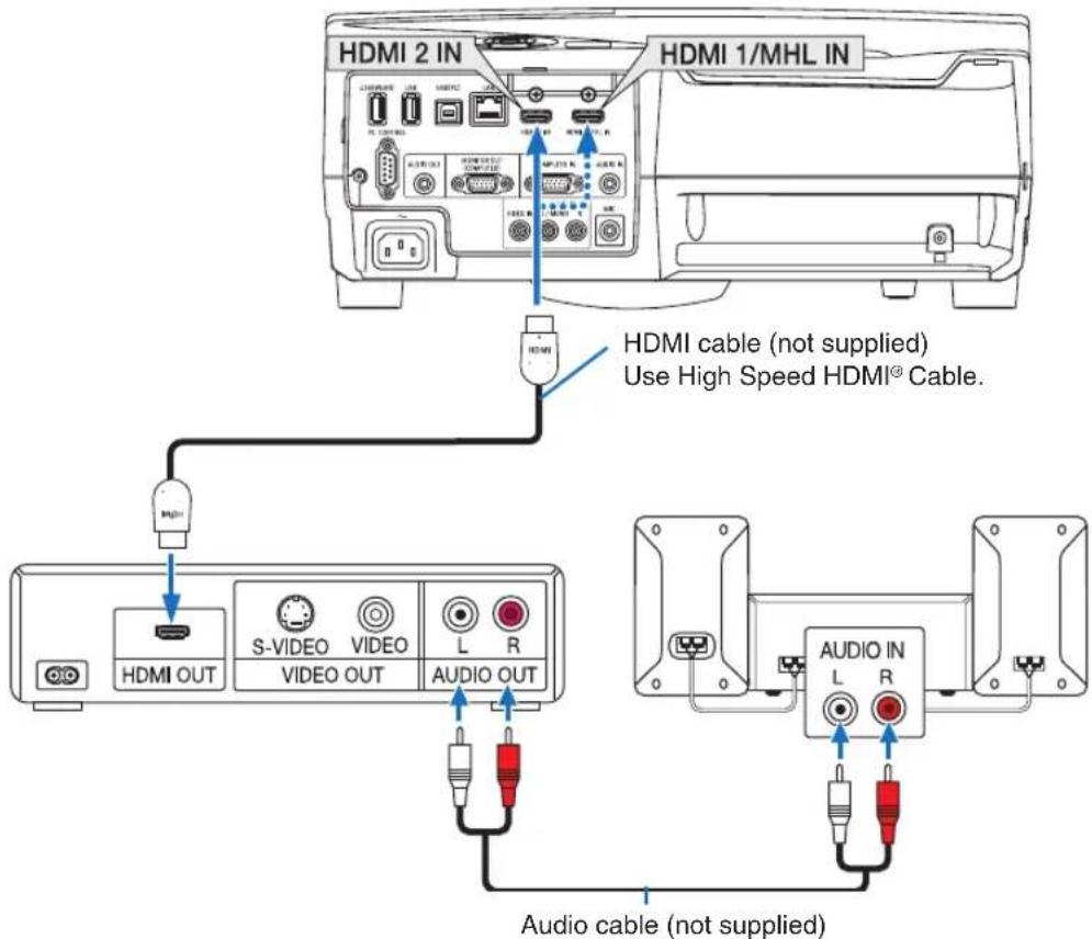 HDMI 2 IN HDMI 1/MHL IN HDMI HDMI cable (not supplied) Use High Speed HDMI® Cable. HDMI OUT S-VIDEO VIDEO L R AUDIO OUT AUDIO IN L R Audio cable (not supplied)