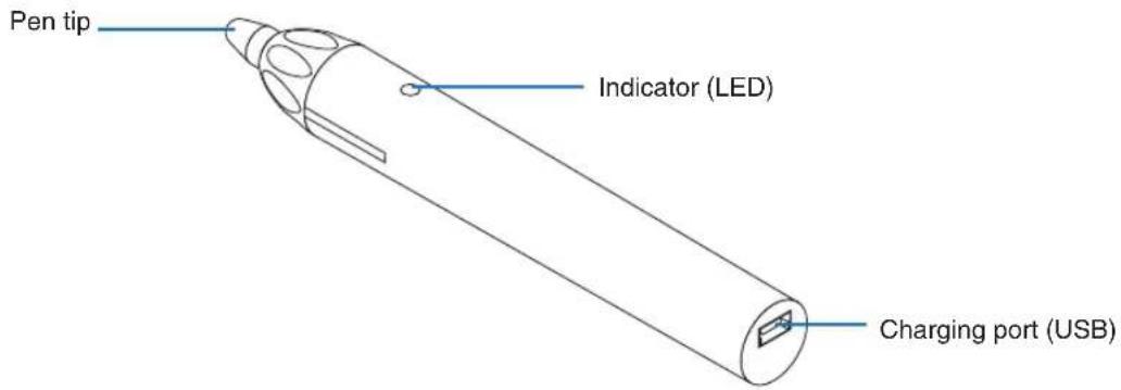 Pen tip Indicator (LED) Charging port (USB)