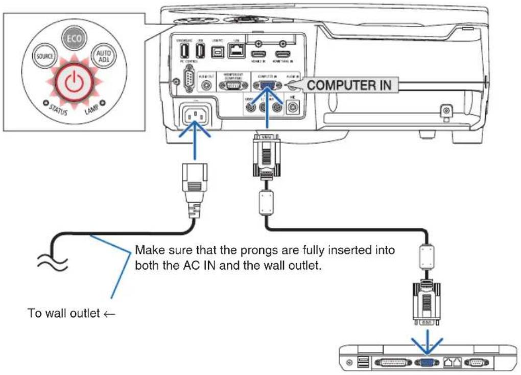 ECO SOURCE AUTO ADL STATUS LAMP COMPUTER IN Make sure that the prongs are fully inserted into both the AC IN and the wall outlet. To wall outlet ←