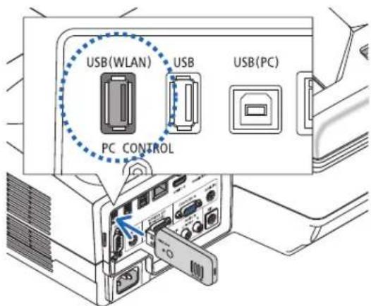 USB(WLAN) USB USB(PC) PC CONTROL