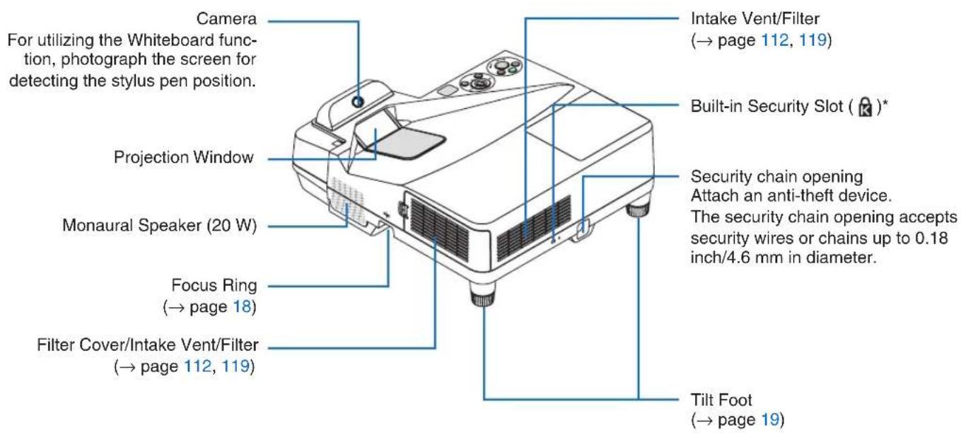 Camera For utilizing the Whiteboard function, photograph the screen for detecting the stylus pen position. Projection Window Monaural Speaker (20 W) Focus Ring (→ page 18) Filter Cover/Intake Vent/Filter (→ page 112, 119) Intake Vent/Filter (→ page 112, 119) Built-in Security Slot ( * ) Security chain opening Attach an anti-theft device. The security chain opening accepts security wires or chains up to 0.18 inch/4.6 mm in diameter. Tilt Foot (→ page 19)