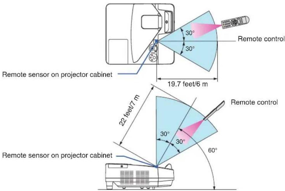 Remote sensor on projector cabinet 19.7 feet/6 m 22 feet/7 m 30° 30° Remote control Remote sensor on projector cabinet 30° 30° 60°