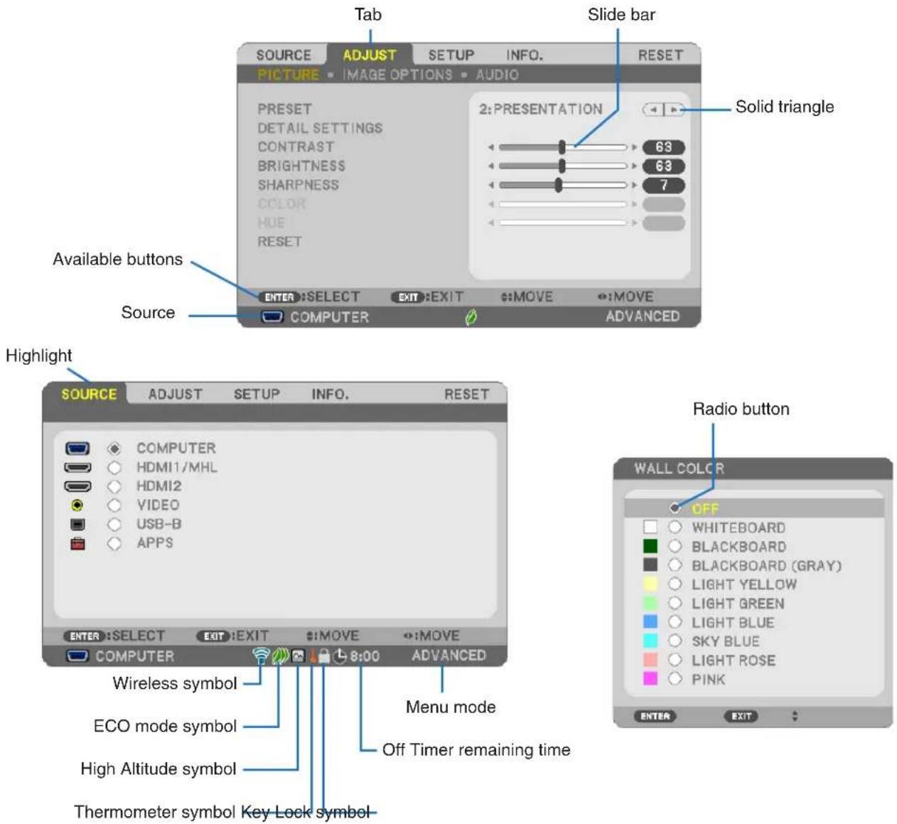 Tab Slide bar SOURCE ADJUST SETUP INFO. RESET PICTURE IMAGE OPTIONS AUDIO PRESET DETAIL SETTINGS CONTRAST BRIGHTNESS SHARPNESS COLOR HUE RESET 2: PRESENTATION Solid triangle ENTER SELECT EXIT EXIT MOVE MOVE COMPUTER ADVANCED Available buttons Source Highlight SOURCE ADJUST SETUP INFO. RESET COMPUTER HDMI1/MHL HDMI2 VIDEO USB-B APPS ENTER SELECT EXIT EXIT MOVE MOVE COMPUTER 8:00 ADVANCED Wireless symbol ECO mode symbol High Altitude symbol Thermometer symbol Key Lock symbol Radio button WALL COLOR OFF WHITEBOARD BLACKBOARD BLACKBOARD (GRAY) LIGHT YELLOW LIGHT GREEN LIGHT BLUE SKY BLUE LIGHT ROSE PINK OFF Timer remaining time