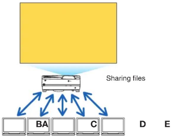 NEC NP-UM352W - WEB SHARING - 1