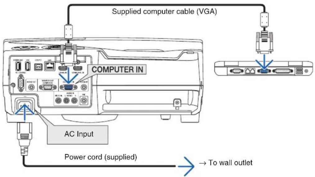 Supplied computer cable (VGA) COMPUTER IN AC Input Power cord (supplied) → To wall outlet