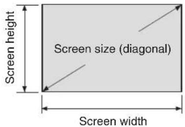 Screen height Screen size (diagonal) Screen width