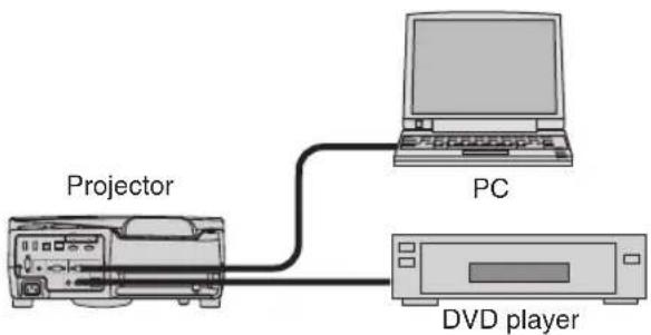 Projector PC DVD player