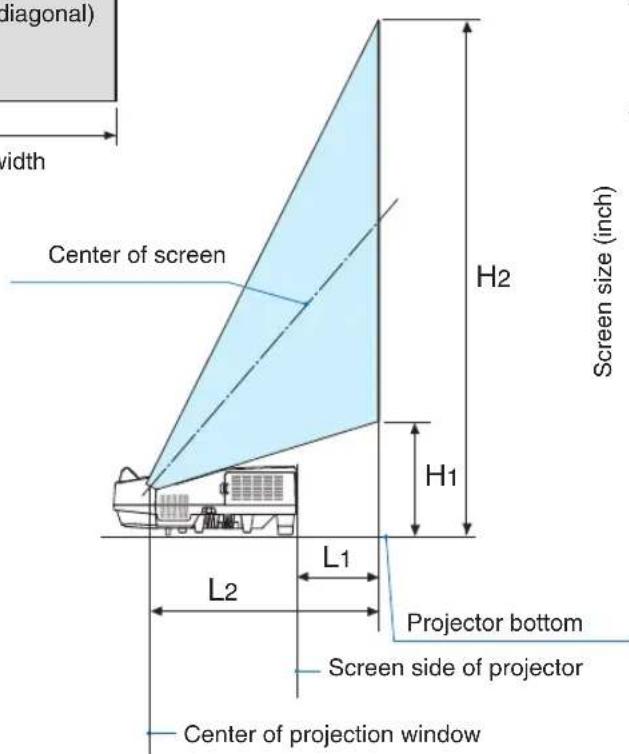 (diagonal) width Center of screen H2 Screen size (inch) H1 L1 L2 Projector bottom Screen side of projector Center of projection window