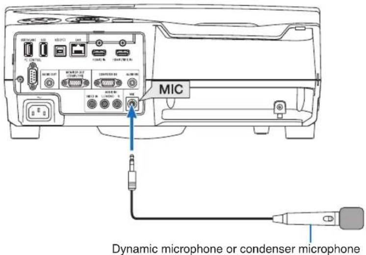 MIC Dynamic microphone or condenser microphone