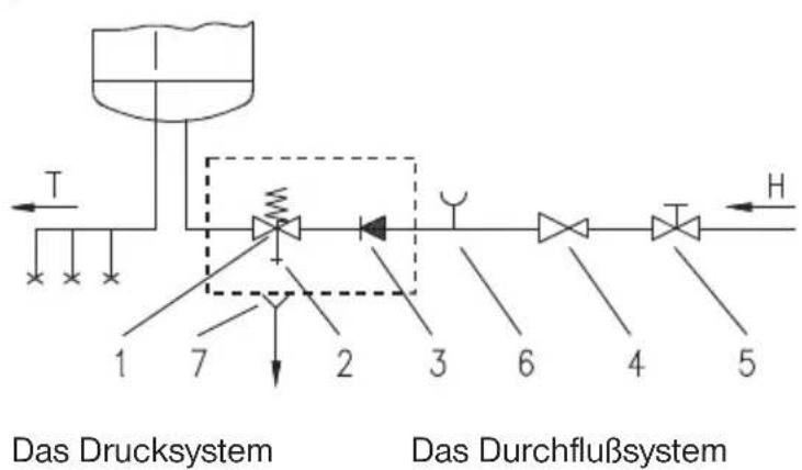GORENJE TGU50B6 - ANSCHLUSS AN DAS WASSERLEITUNGSNETZ - 1