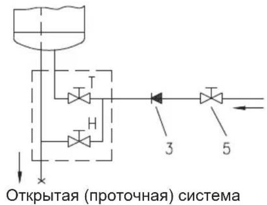 Открытая (проточная) система