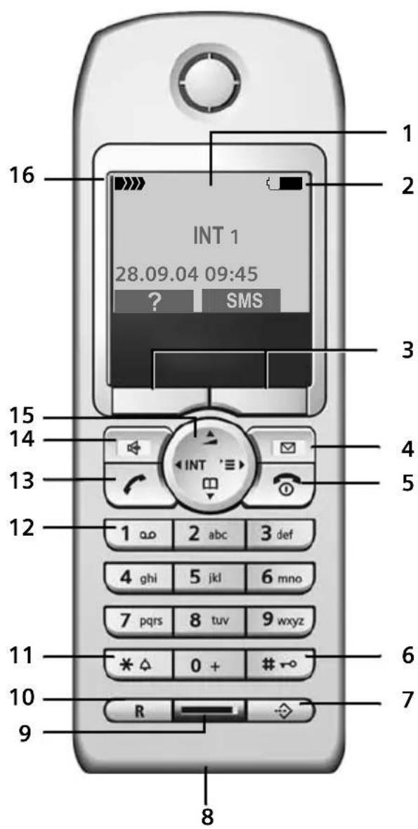 SIEMENS SX445isdn - Kurzübersicht Mobilteil - 1