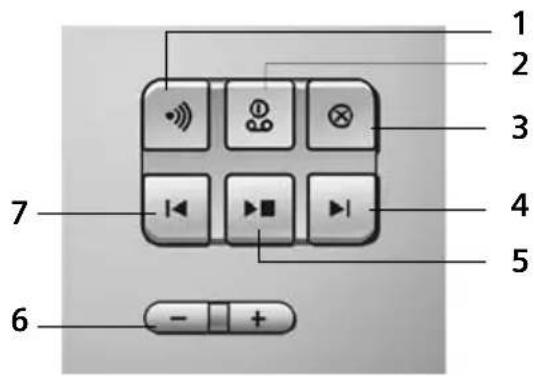 SIEMENS SX445isdn - Kurzübersicht Basis - 1