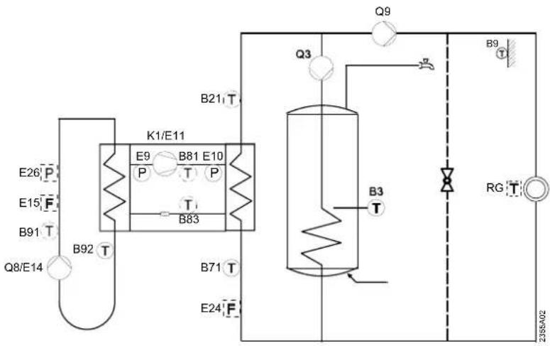 E26 P E15 F B91 T Q8/E14 B92 T K1/E11 E9 B81 E10 P T P T B83 B71 T E24 F Q9 Q3 B3 T RG T 235A02