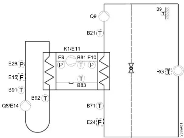 E26 P E15 F B91 T Q8/E14 B92 T K1/E11 E9 B81 E10 P T P T B83 B71 T E24 F Q9 B21 T B9 T RG T 2355A01