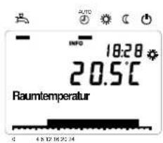 INFO 18:28 20.5°C Raumtemperatur