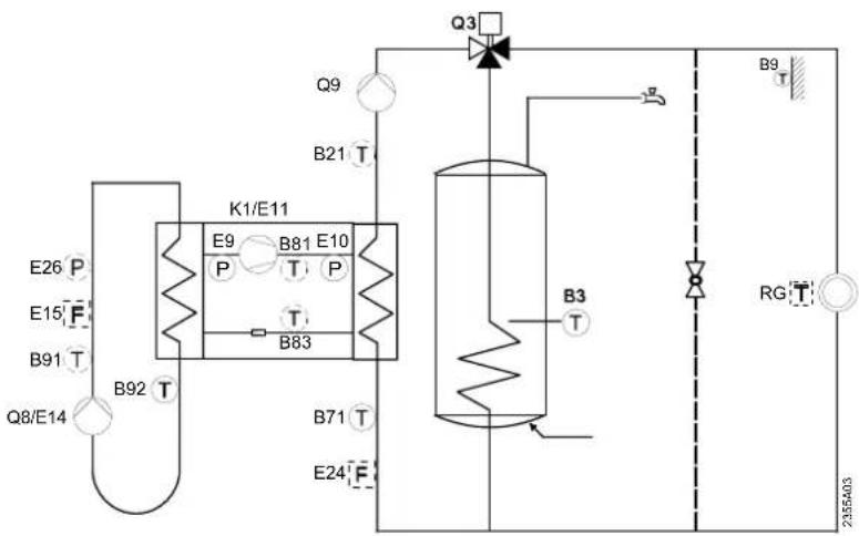 SIEMENS RVS61.843 - Schema 3: - 1