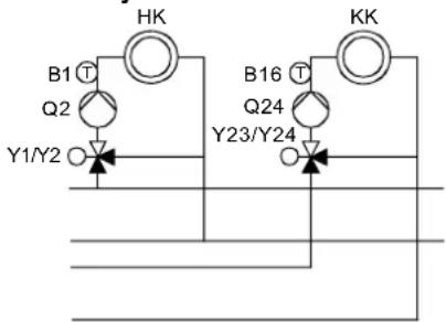 SIEMENS RVS61.843 - Kältezubringer auf separater Kühlschiene - 1