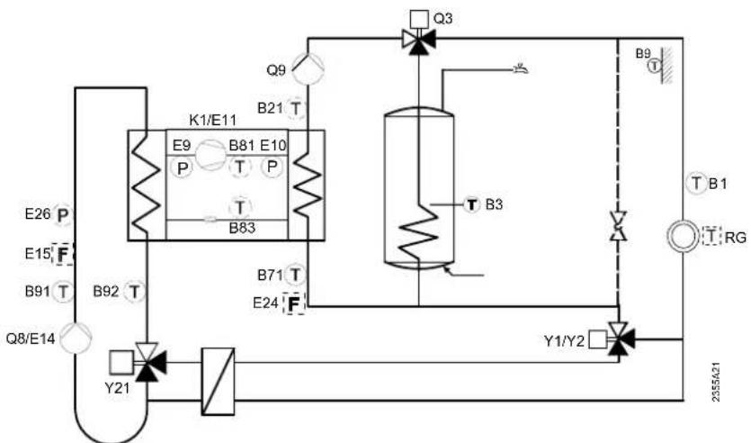 SIEMENS RVS61.843 - Schema 21: - 1