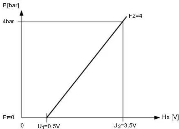 SIEMENS RVS61.843 - Funktionswert Kontakt Hx - 4