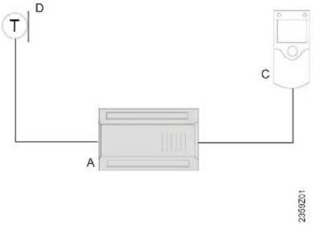 SIEMENS RVS61.843 - Bedienungsmöglichkeiten - 1