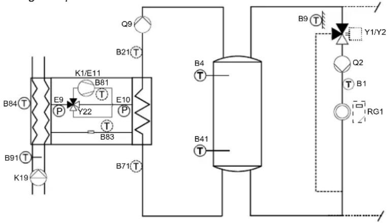 K1/E11 B84 T E9 P Y22 B83 B91 T K19 B71 T B81 T E10 B4 T B41 T Q9 B21 T Y1/Y2 Q2 T B1 RG1