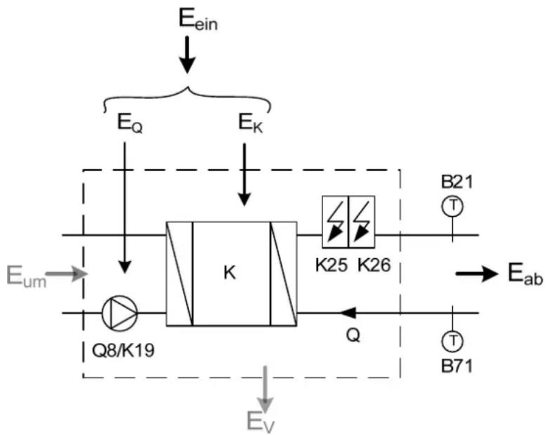 SIEMENS RVS61.843 - Energiezähler - 1