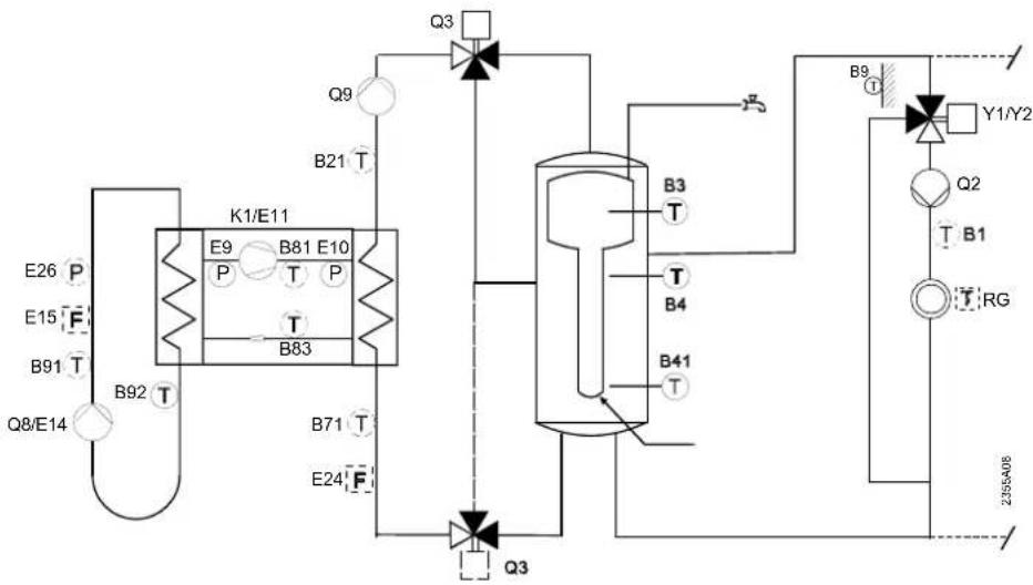 SIEMENS RVS61.843 - Schema 8: - 1
