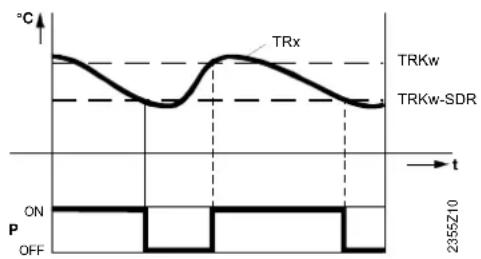 SIEMENS RVS61.843 - Raumtemperaturbegrenzung - 1