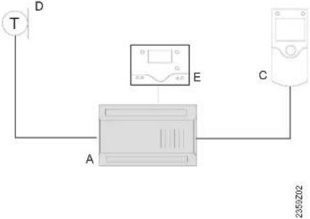 SIEMENS RVS61.843 - Bedienungsmöglichkeiten - 4
