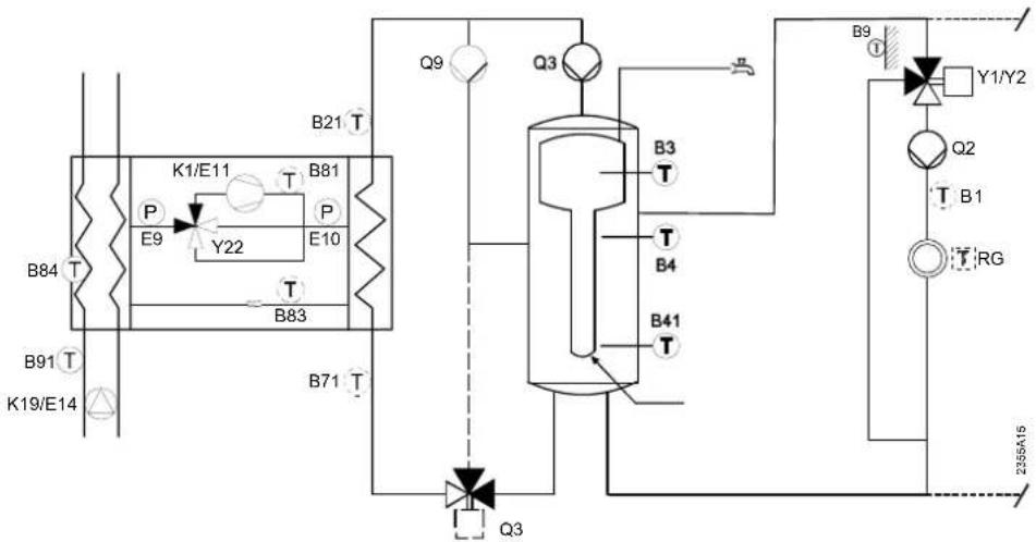 B84 T B91 T K19/E14 B21 T K1/E11 T P E9 Y22 P E10 T B83 B71 T Q9 Q3 B3 T T B4 B41 T Q3 B9 ① Y1/Y2 Q2 T B1 T RG 2355A15