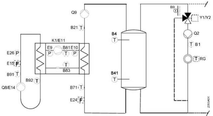 E26 P E15 F B91 T Q8/E14 B92 T K1/E11 E9 B81 E10 P T P T B83 B71 T E24 F B4 T B41 T B9 Y1/Y2 Q2 T B1 T RG 235-5404