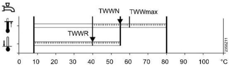 TWWN TWWmax TWWR 2358211