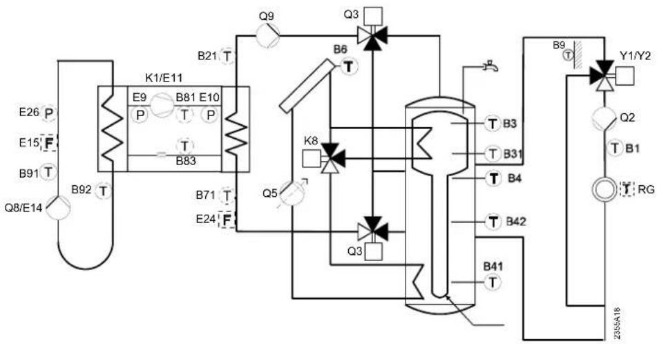 SIEMENS RVS61.843 - Schema 18: - 1