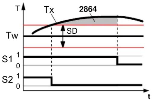 SIEMENS AVS75 - Ein - 2