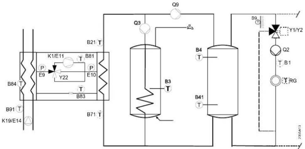 B84 T B91 T K19/E14 B21 T K1/E11 P E9 Y22 B81 P E10 T B83 B71 T Q3 Q9 B3 T B4 T B41 T B9 Y1/Y2 Q2 T B1 RG 2265A/3