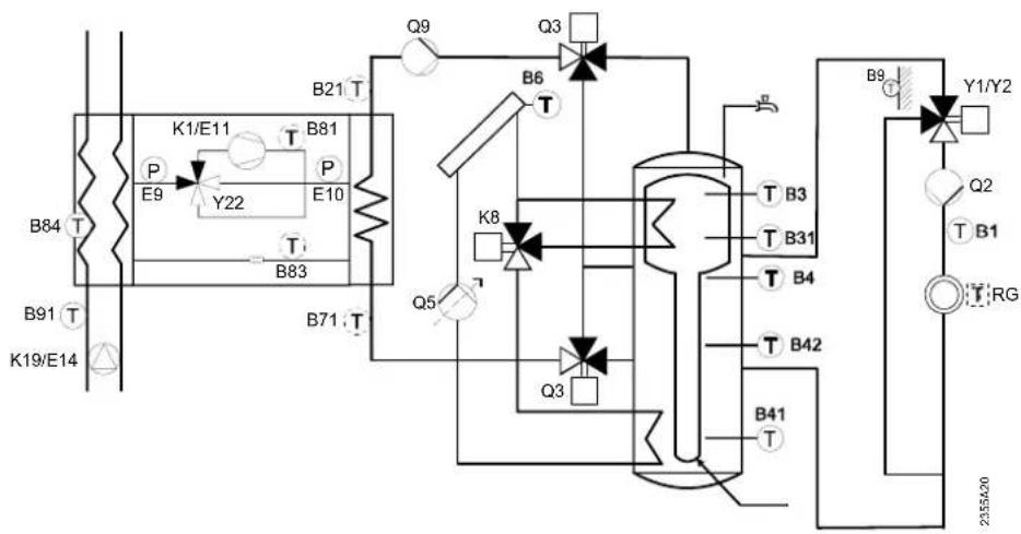 B84 T B91 T K19/E14 K1/E11 P E9 Y22 B21 T B81 P E10 T B83 B71 T Q9 Q3 B6 T K8 Q5 T B3 T B31 T B4 T B42 Q3 B41 T B9 Y1/Y2 Q2 T B1 RG 2355A20
