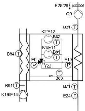 K25/26 Q9 B21 T K2/E12 B82 T K1/E11 E9 P Y22 E10 P B83 B91 T K19/E14 B71 T E24 F