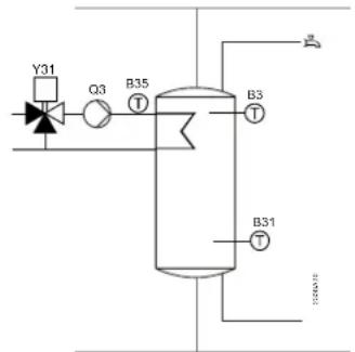 SIEMENS AVS75 - Drehzahlregelung der Ladepumpe Q3 - 2