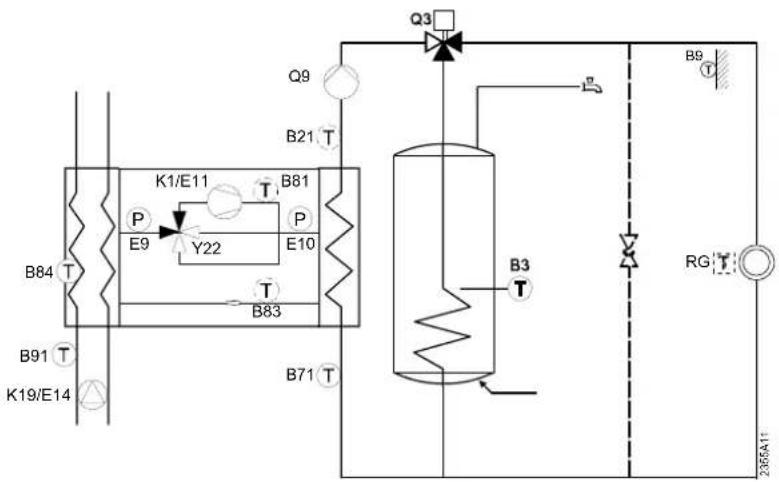 B84 T K19/E14 B91 T B71 T E9 Y22 P B83 B21 T Q9 B81 P E10 Q3 B3 T RG 2065A11