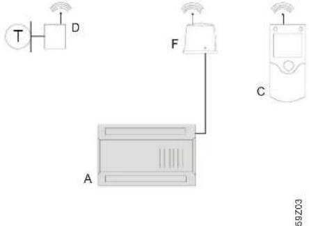 SIEMENS AVS75 - Bedienungsmöglichkeiten - 2