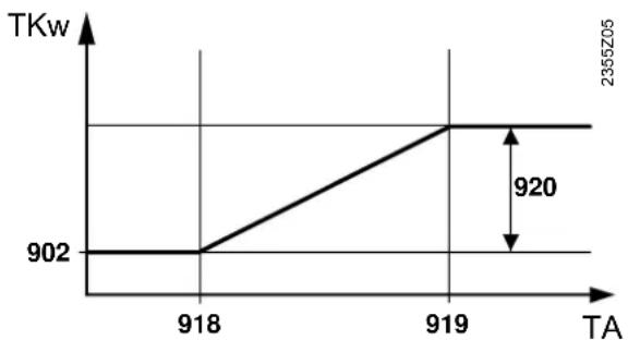 SIEMENS AVS75 - Sommerkompensation - 2